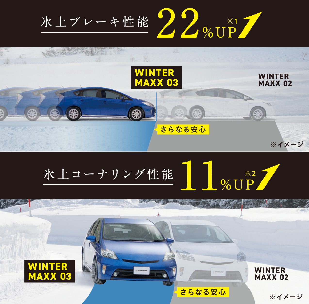 【2児を育てる頑張る母☆♡ さま専用】DUNLOP WINTER MAX 03 商品詳細｜WM03｜【DUNLOP】ダンロップタイヤ 公式
