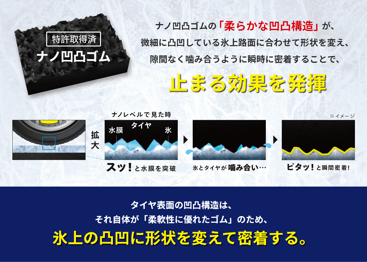 商品詳細｜WM03｜【DUNLOP】ダンロップタイヤ 公式
